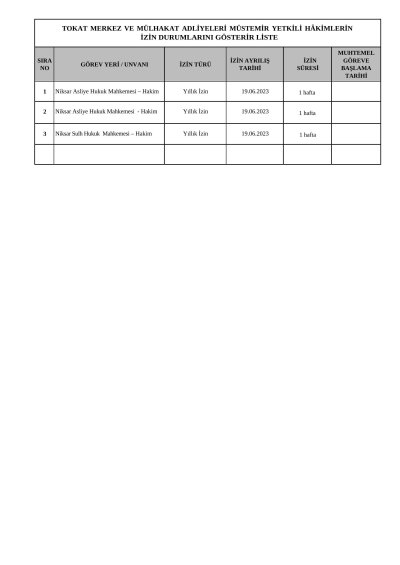 TOKAT MERKEZ- İLÇELER MÜLHAKAT ADLİYELERİ MÜSTEMİR YETKİLİ HÂKİMLERİN İZİN DURUMLARINI GÖSTERİR LİSTE